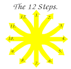 The Twelve Steps